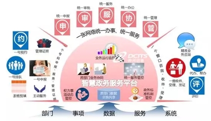 神州信息“互联网+政务服务”解决方案再结硕果 数字化赋能，满意更近一步
